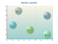 Chart anchor panels 1