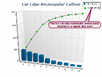 Chart cut edge rectangular callout