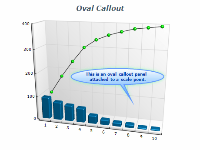 Chart oval callout