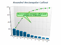 Chart rounded rectangular callout