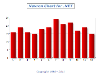 Chart labels general header footer