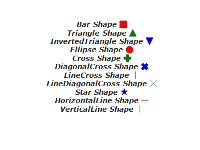 Chart labels shapes