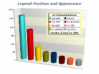 Chart legend custom position