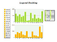 Chart legend docking