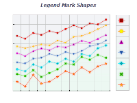 Chart legend mark shapes