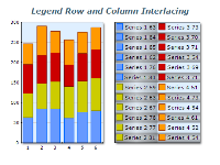 Chart legend row and column interlacing