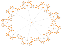 Balloon tree layout diagram