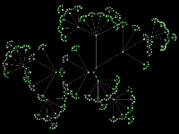 Complex balloon tree layout diagram