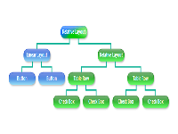 Compact depth tree layout diagram