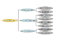 Compact depth tree layout diagram horizontal