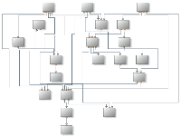 Layered graph layout