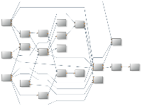 Layered graph layout 2