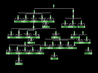 Layered tree layout diagram complex