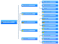 Layered tree layout diagram horizontal