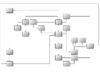 Orthogonal graph layout