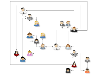 Orthogonal graph layout 3