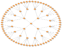 Radial graph layout