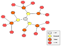 Radial graph layout 2