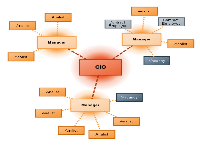 Radial graph layout 3