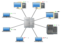 Radial graph layout computer interaction