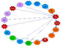 Single cycle layout diagram