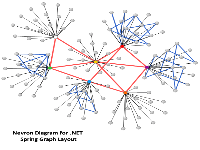 Spring graph layout