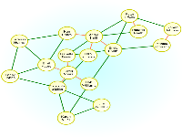 Spring graph layout 2