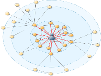 Spring graph layout 3