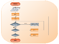 Bubble sort diagram