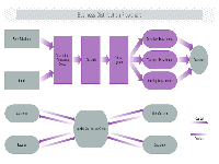 Business Distribution Flowchart