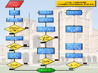 Conflict resolution process