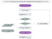 Customer Order Processing Flowchart