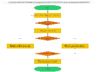 Electric Bill Payment Process Flowchart