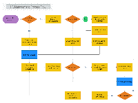 HR Managment Process Flow