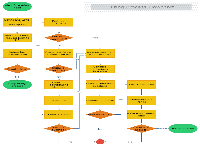 Hiring Process Flowchart