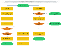 Supply Procurement Flowchart