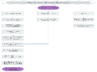 Termination Process Flowchart