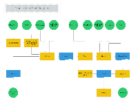 Transaction Flow Diagram