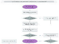 Vendor Payment Process Flowchart