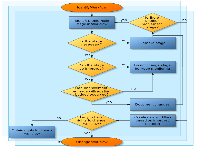 Workflow diagram