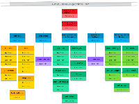 Gaming Company Org Chart