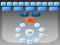 Hierarchical company chart