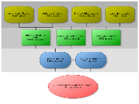 Hierarchical organizational chart