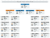 Magazine Org Chart