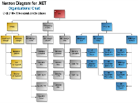 Organization diagram