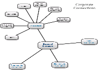 Radial graph shapes