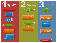 Flowchart shapes and background