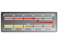 Linear gauge multiple axes