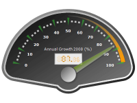 Custom radial gauge with range indicator