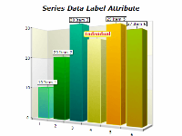 series attributes data labels